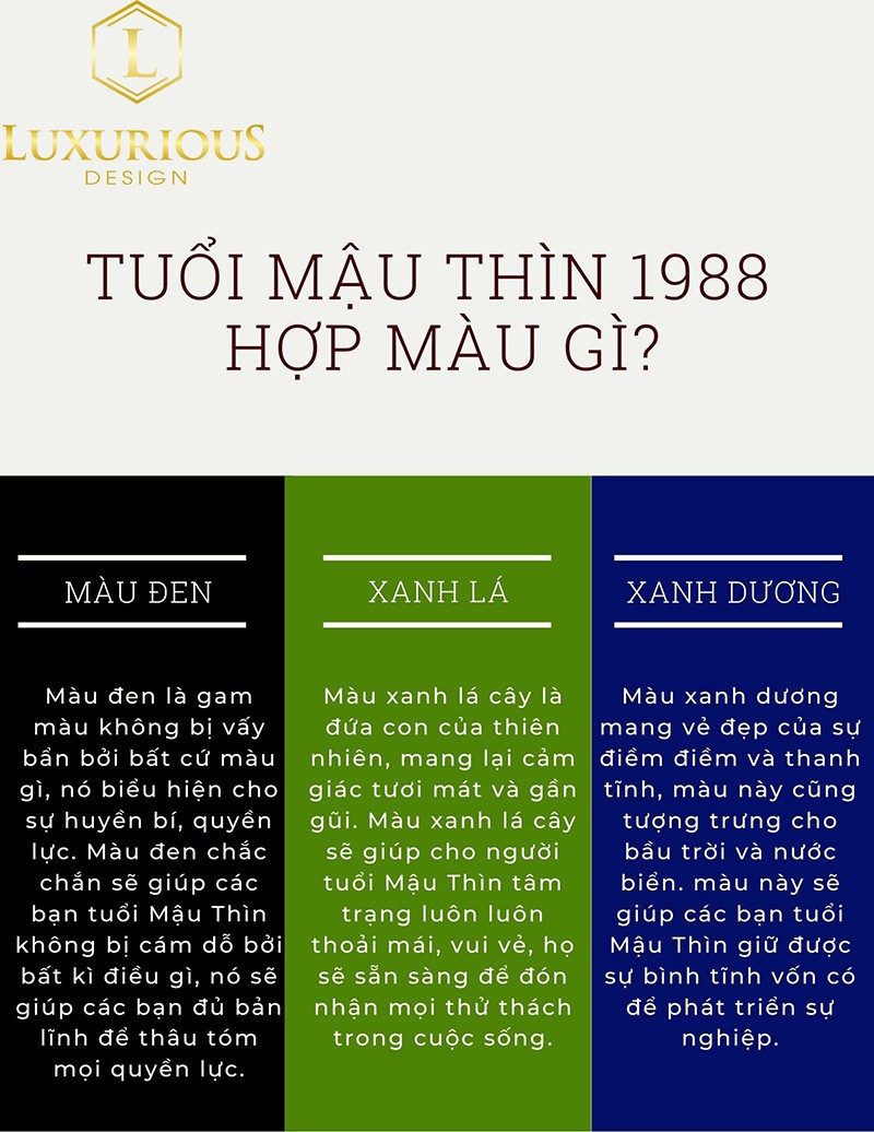 Hướng cổng nhà tuổi Mậu Thìn (1988) (Nam, Nữ)