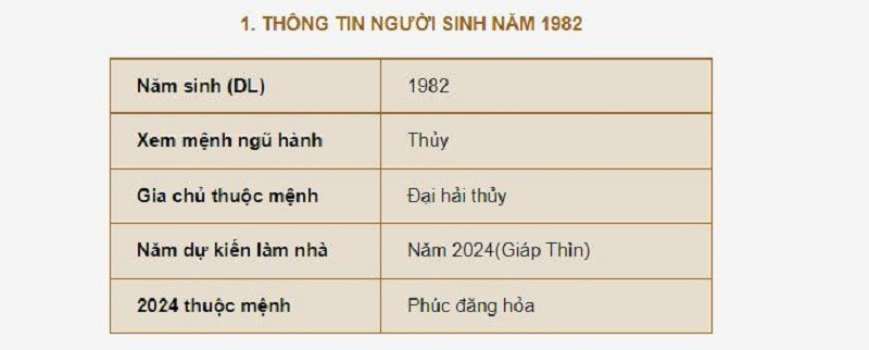 Thong Tin Nguoi Sinh Nam 1982 Du Kien Xay Nha Nam 2024