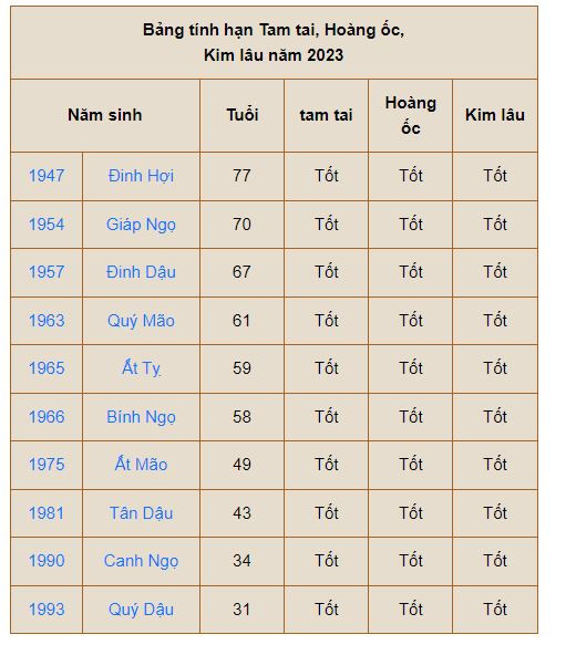 Cach Muon Tuoi Lam Nha Cho Nguoi Sinh Nam 1972 Vao Nam 2023