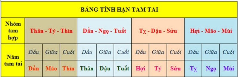 Cach Tinh Tam Tai Nam 2023