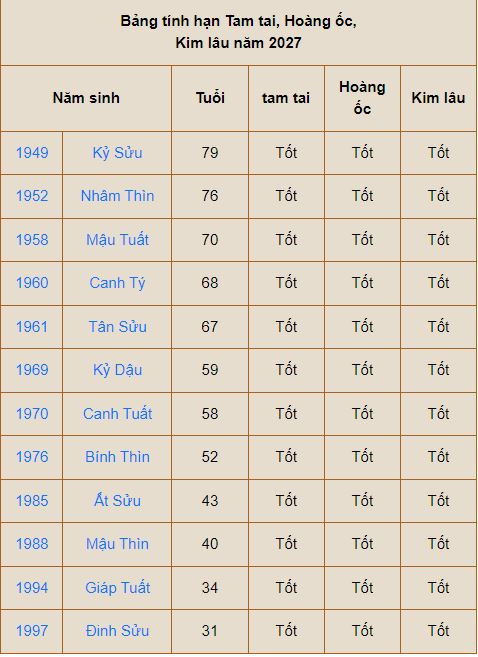 Bang Muon Tuoi Lam Nha Cho Gia Chu At Mao 1975 Nam 2027