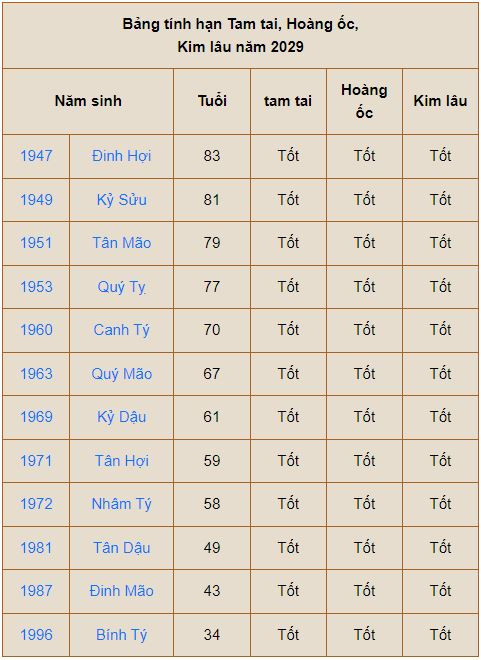 Bang Muon Tuoi Lam Nha Cho Gia Chu At Mao 1975 Nam 2029